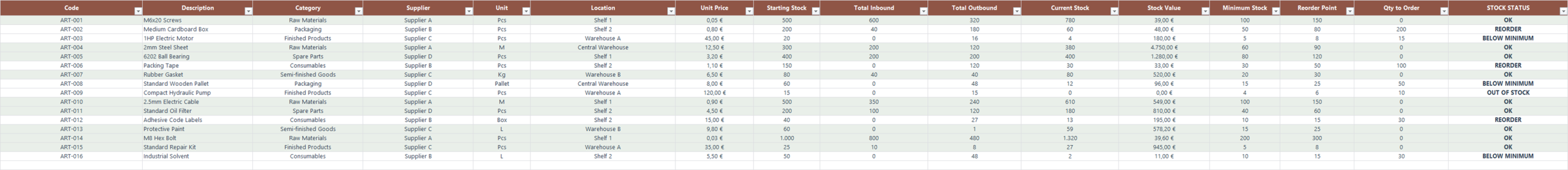 Stock list with low-stock alerts