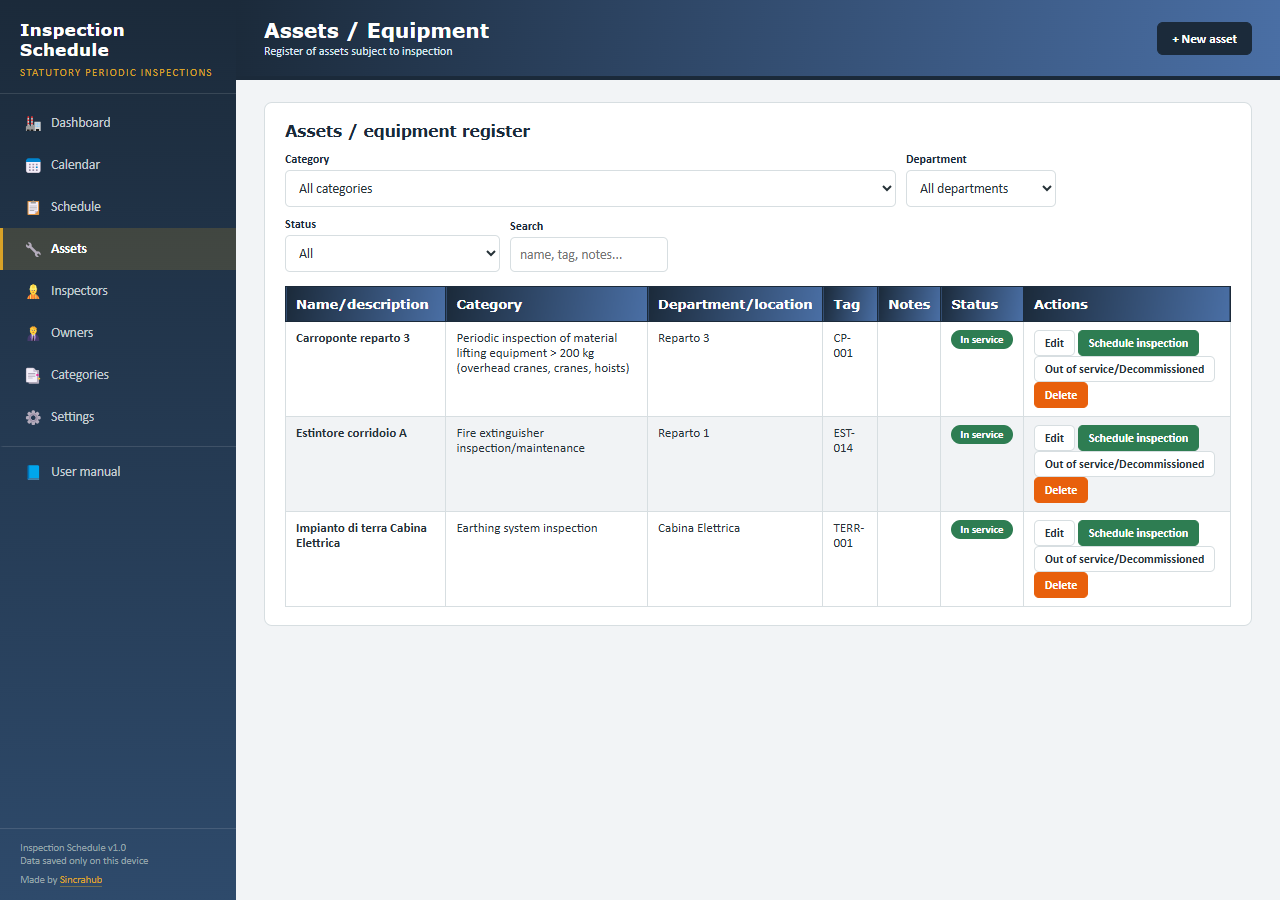 Registered assets and plant