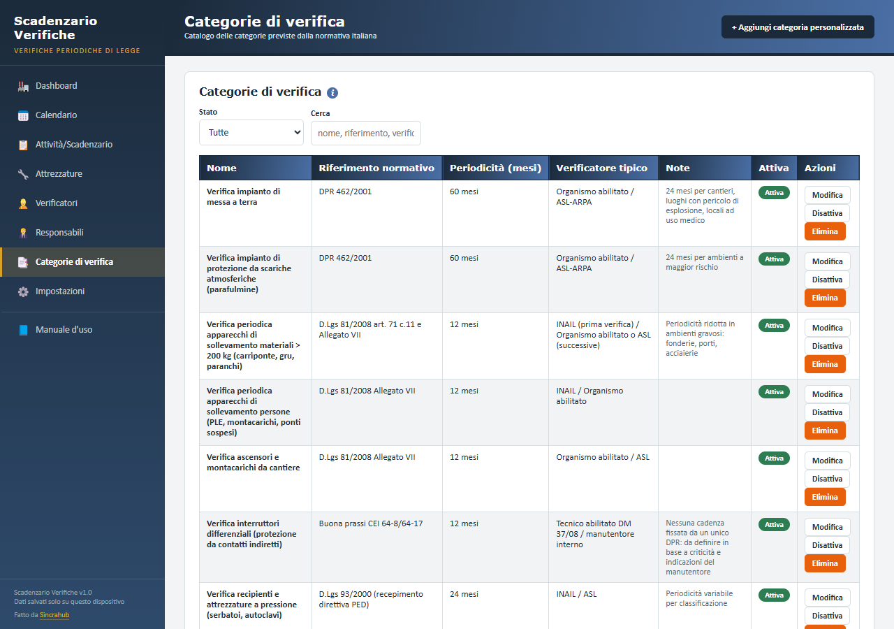Catalogo categorie di verifica secondo la normativa italiana