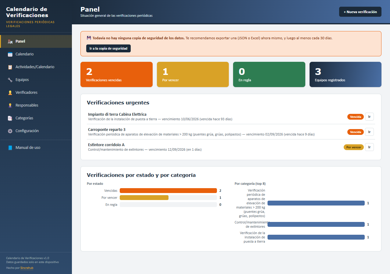 Panel de la app con el estado de las verificaciones