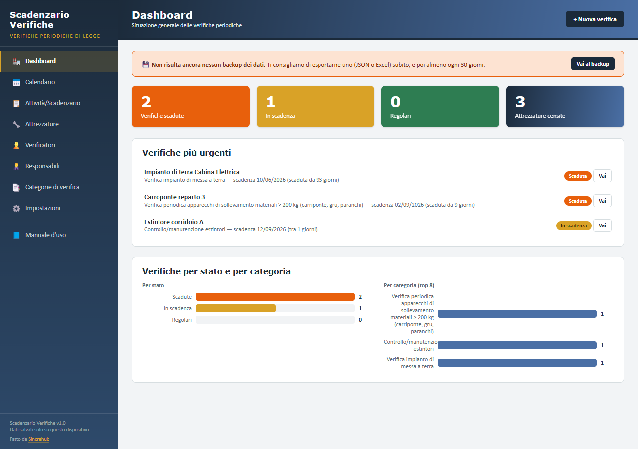 Dashboard dell'app con stato delle verifiche