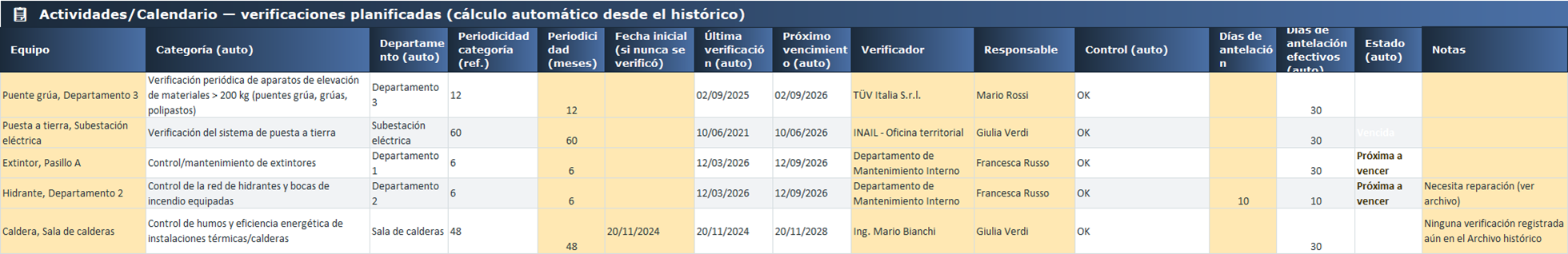 Actividades y Calendario de las verificaciones planificadas