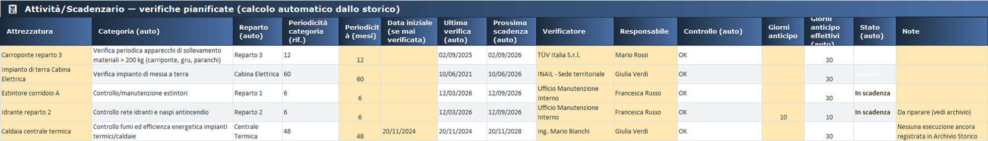 Attività e Scadenzario delle verifiche pianificate