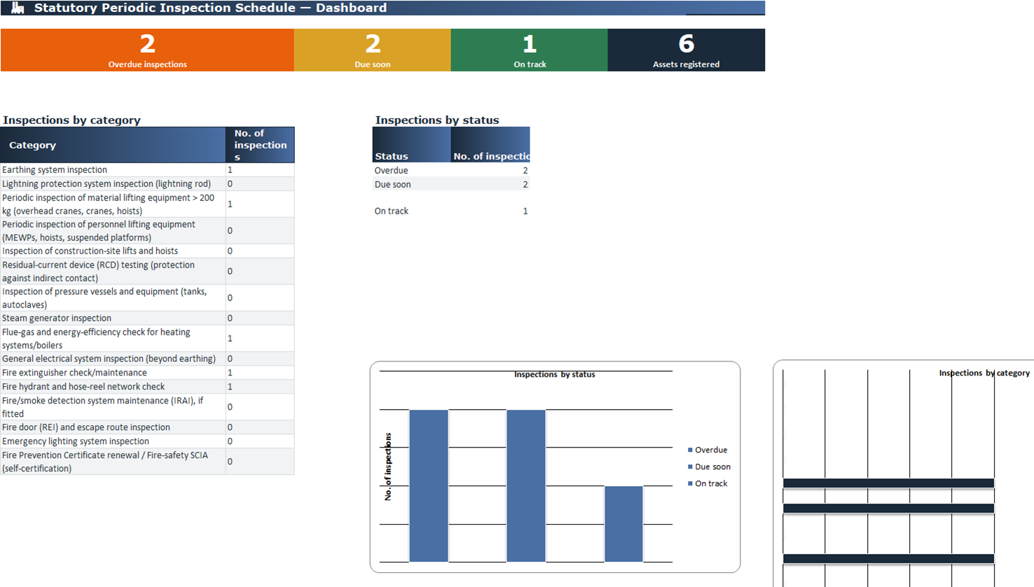 Statutory Periodic Inspection Schedule dashboard with due-date status