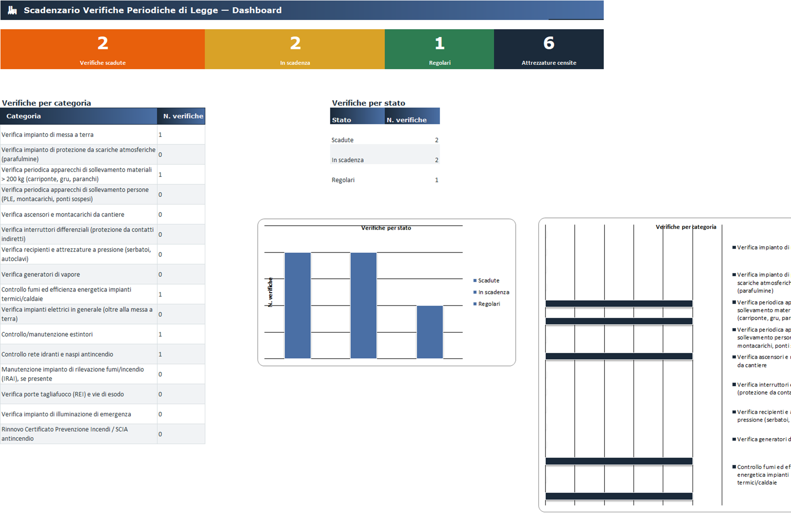 Dashboard Scadenzario Verifiche Periodiche con stato delle scadenze