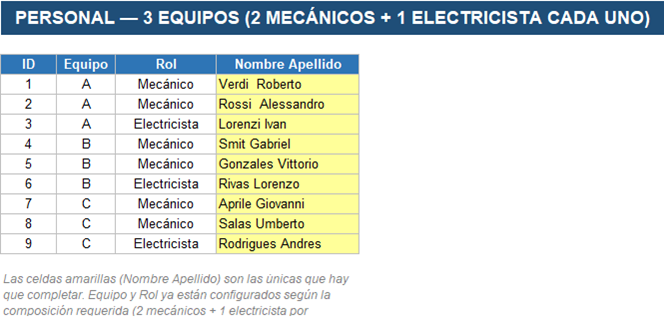 Datos del personal y equipos en Excel