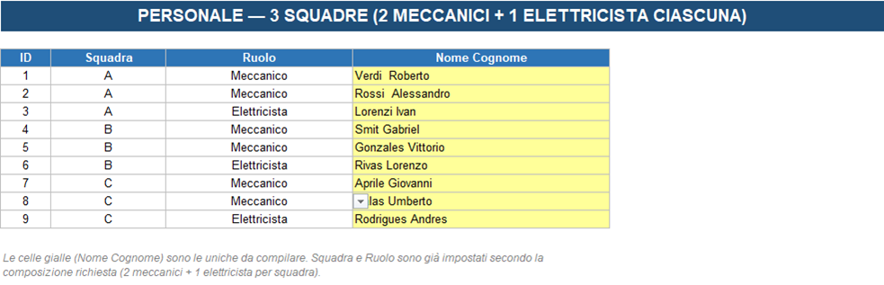 Anagrafica personale e squadre in Excel