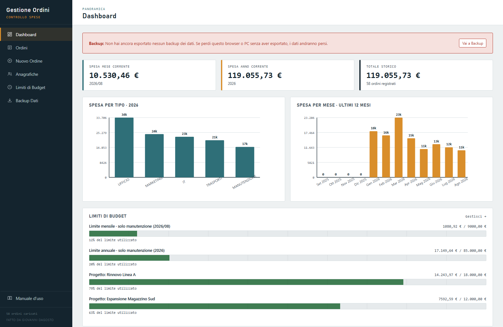Dashboard Gestione Ordini & Spese con KPI e grafici